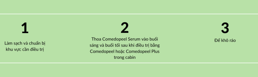 serum trị mụn - COMEDOPEEL SERUM larimedical